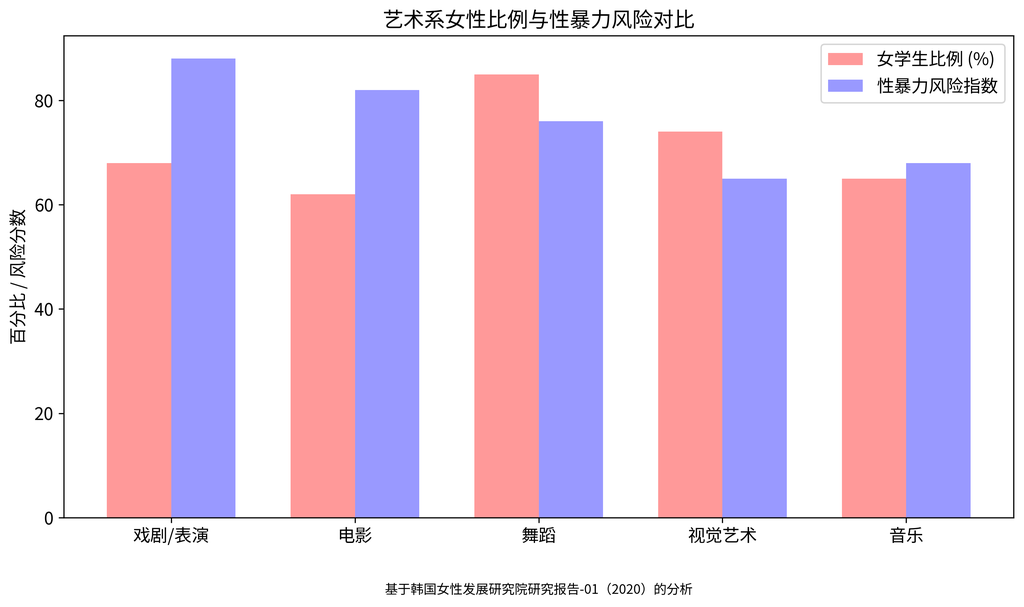 女学生的脆弱性因素