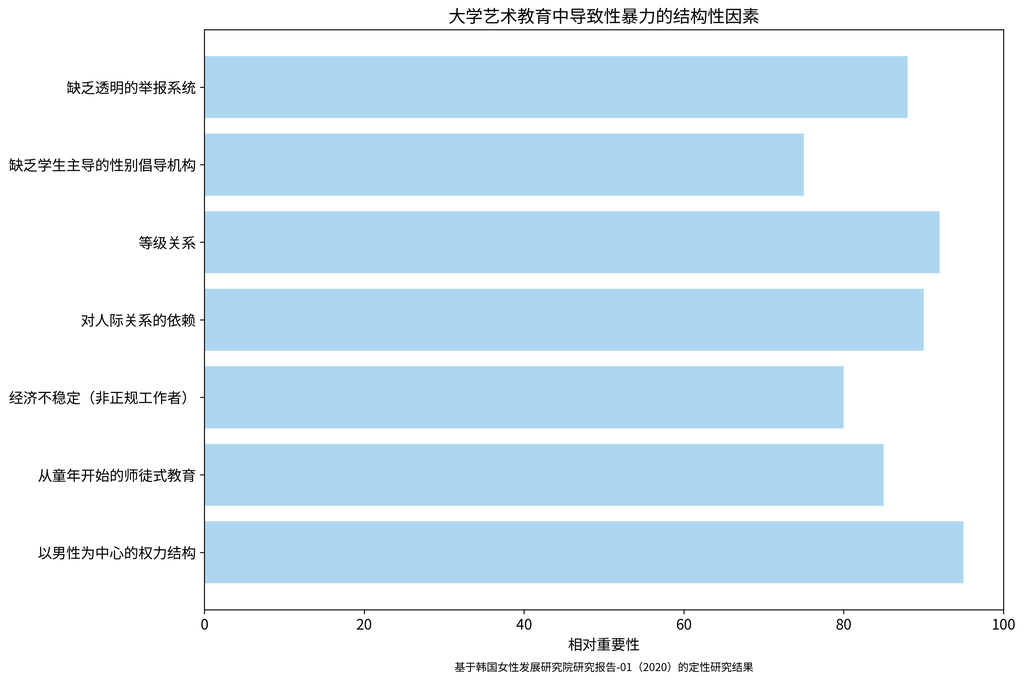 促成虐待的结构性因素